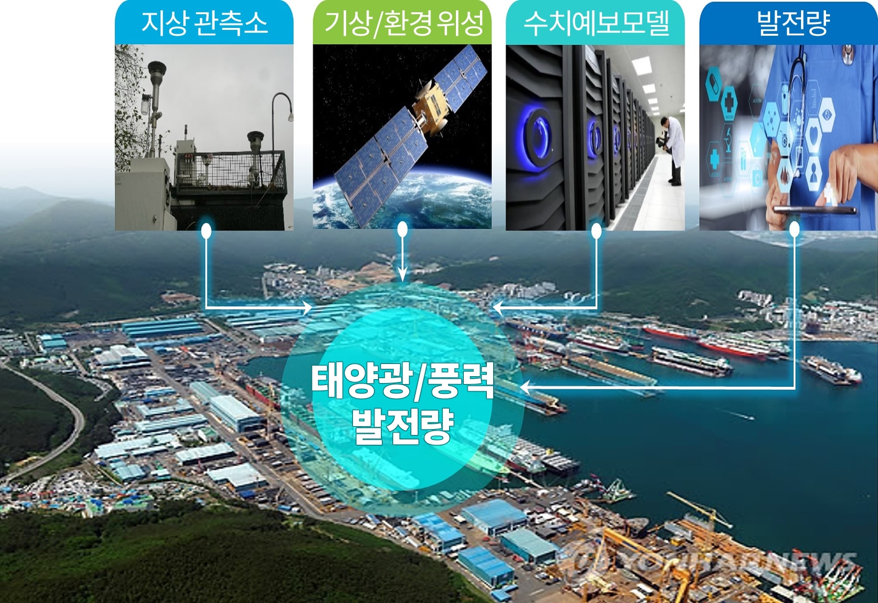 AI 융복합 솔루션